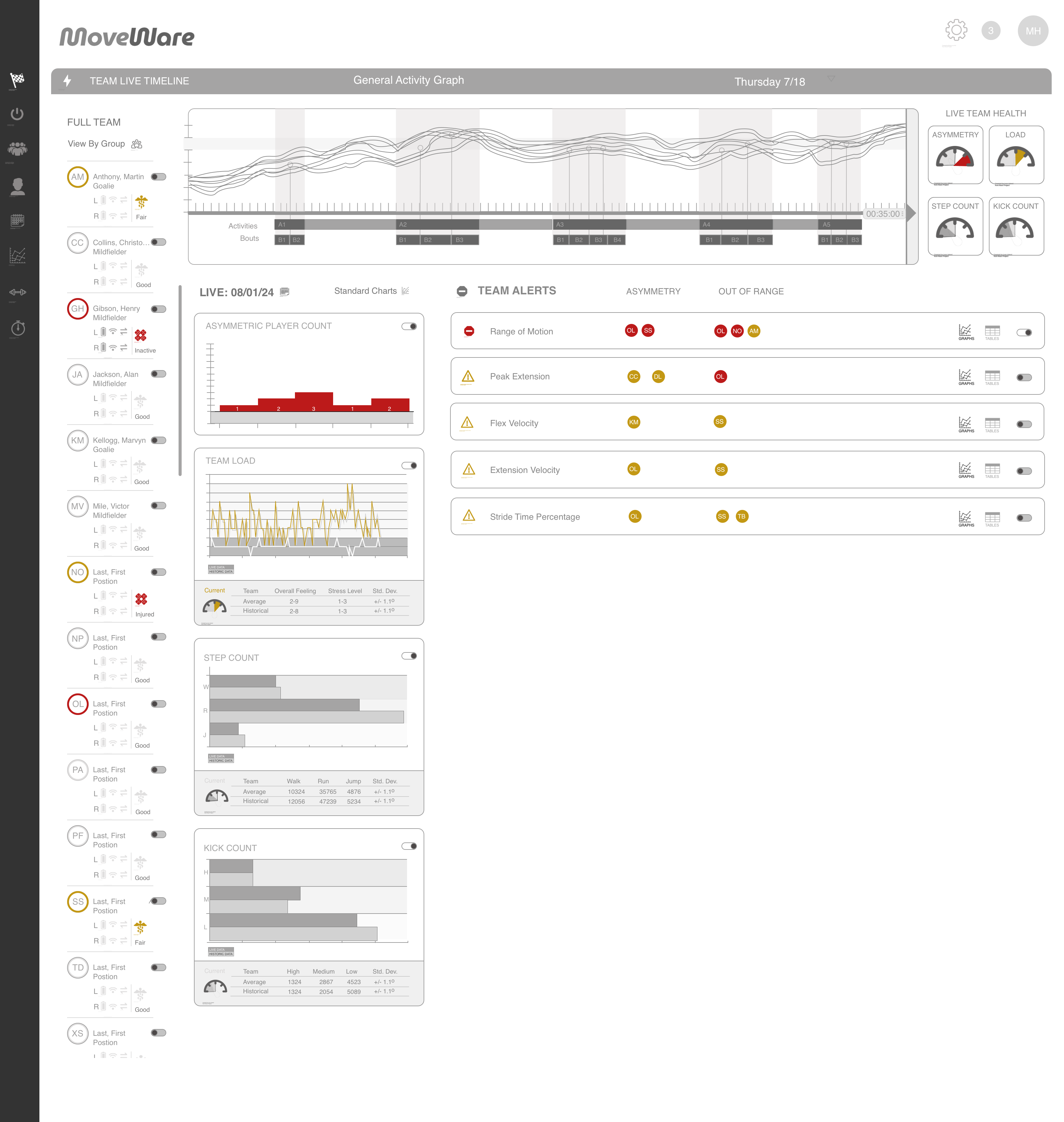 MoveWare team live dashboard — clean state